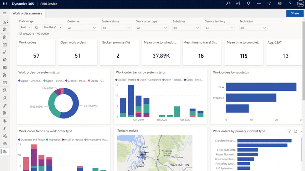 Screenshot of Microsoft Business Dynamics 365 ERP field service dashboard